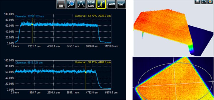 Unice DL Series Output Beam